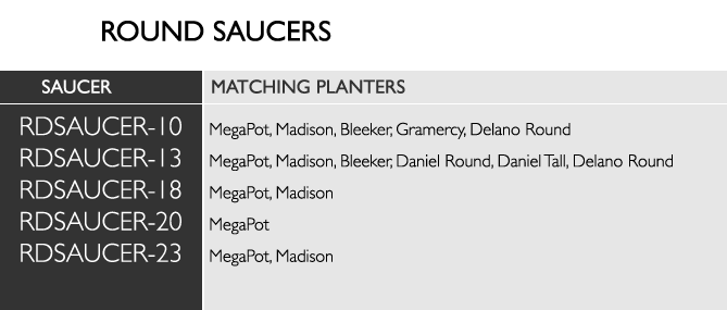 Saucer Guide